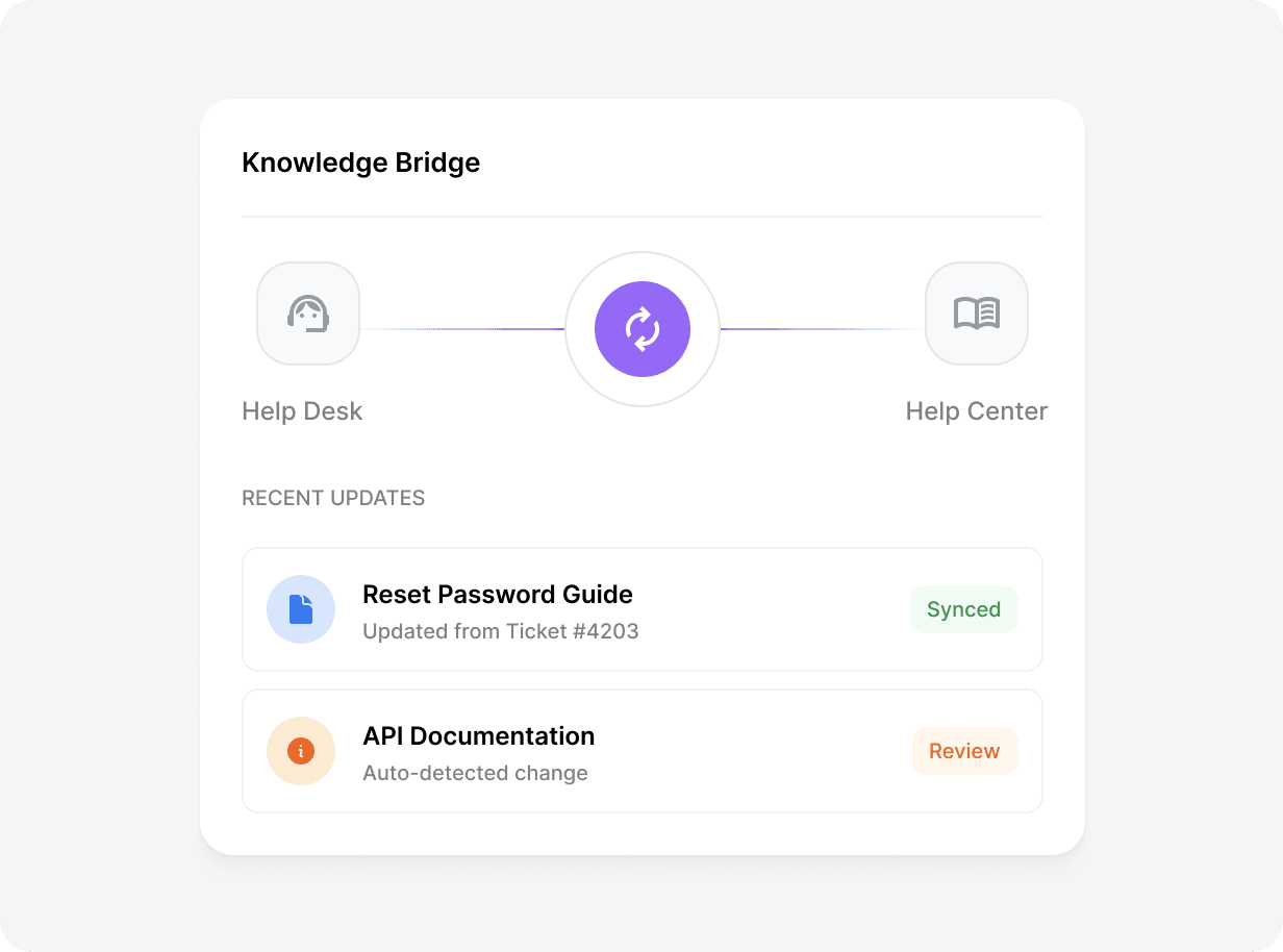 Keep your help center accurate and up-to-date