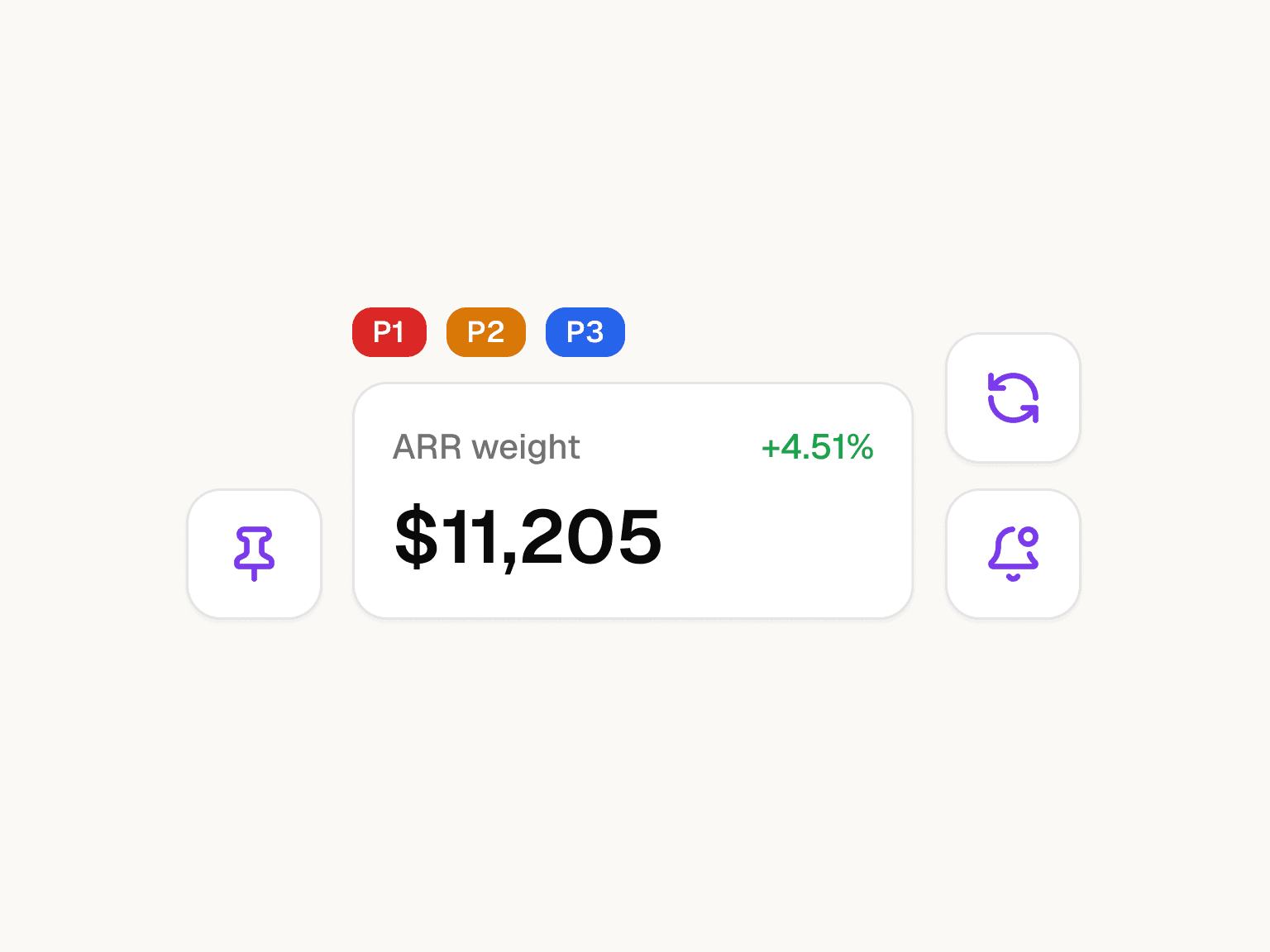 Requests cluster, weighted by ARR screenshot