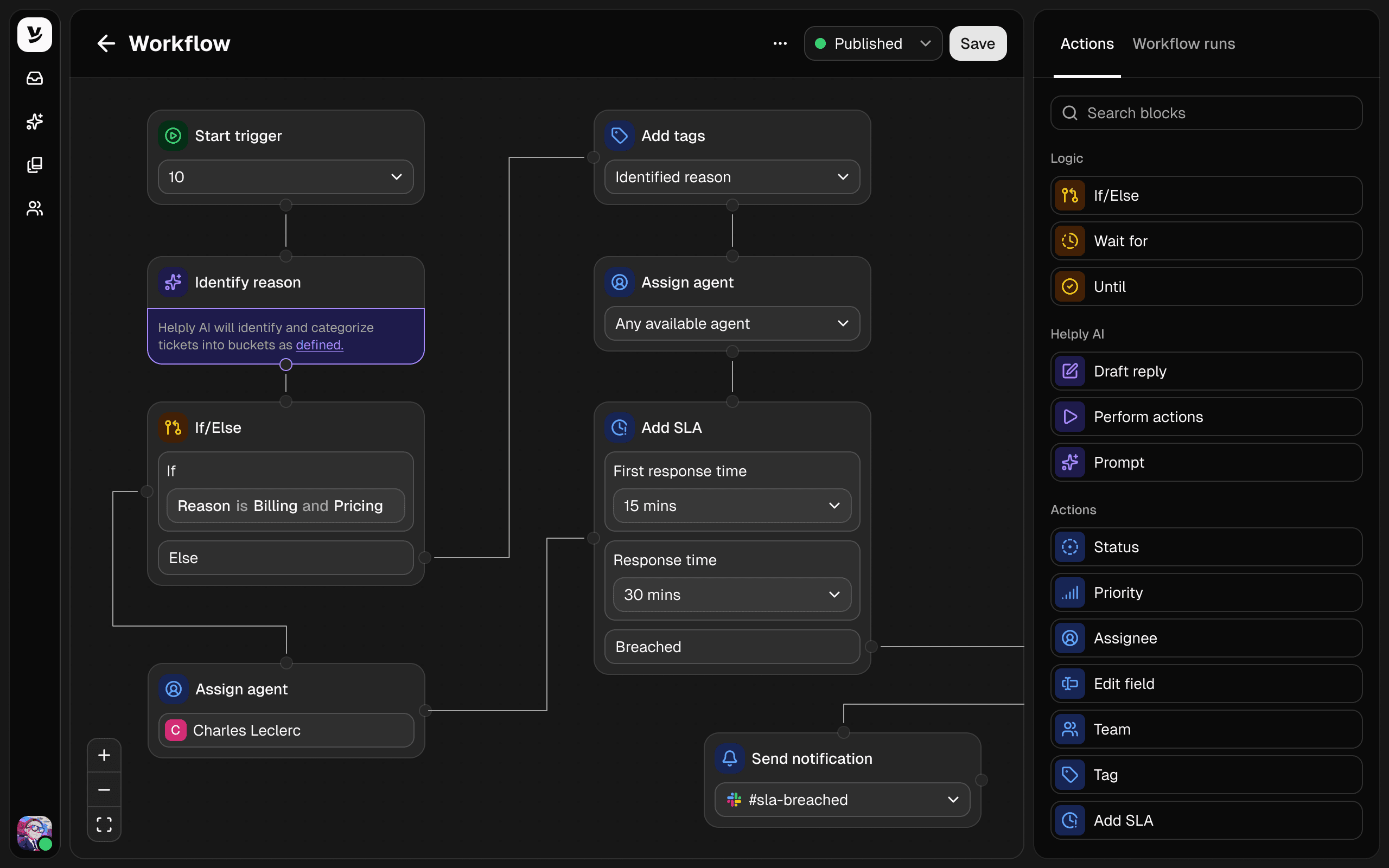 Helply workflow builder: a start trigger, AI reason identification, if/else branching, agent assignment, SLA timers and a Slack notification, with the actions library open