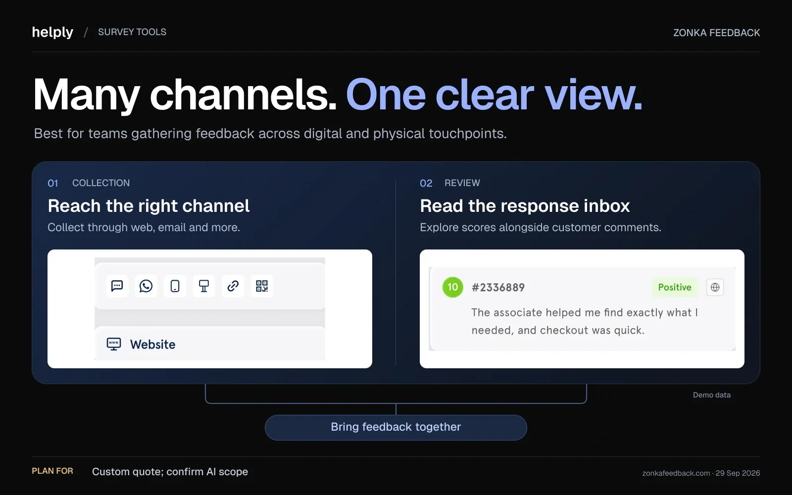 Zonka Feedback channel options sit beside a response containing a score, sentiment label and customer comment.