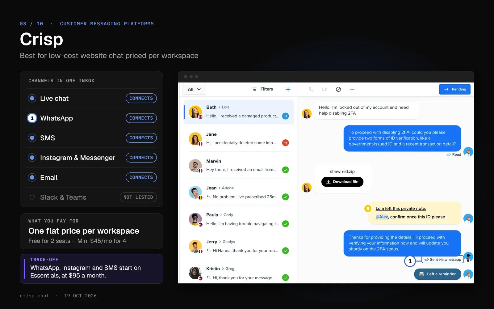 Crisp channel card with every channel connected except Slack and Teams, beside Crisp's inbox with a pin on a reply sent via WhatsApp.