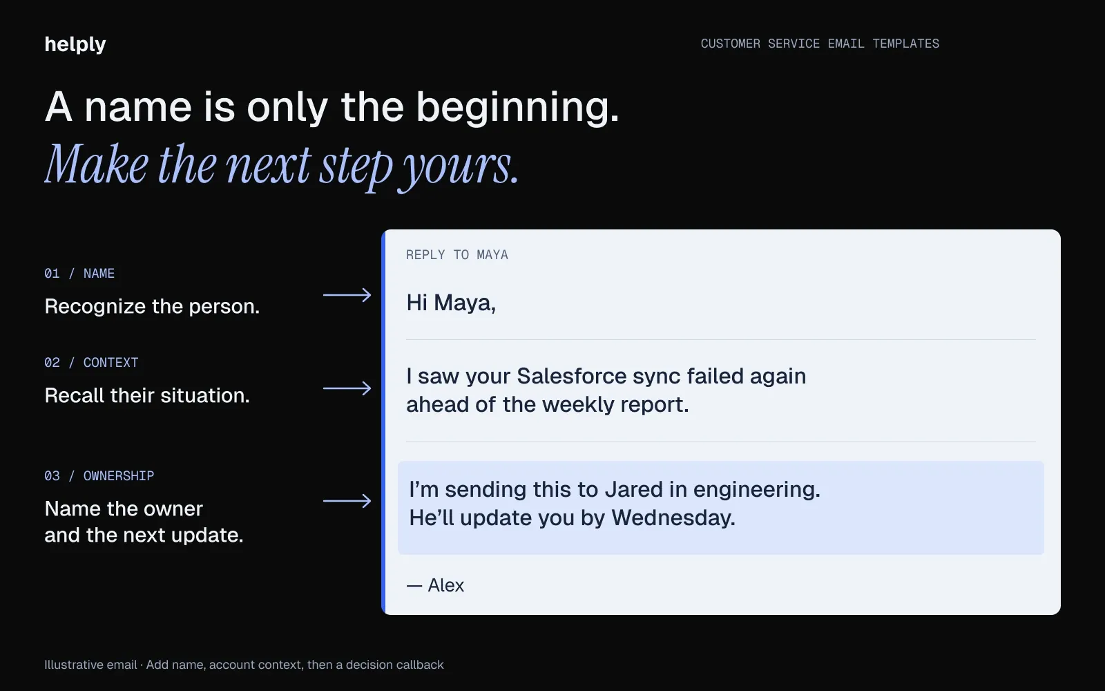 Annotated support email showing three personalization layers: the customer’s name, a callback to their Salesforce sync issue, and a named owner with an update day.