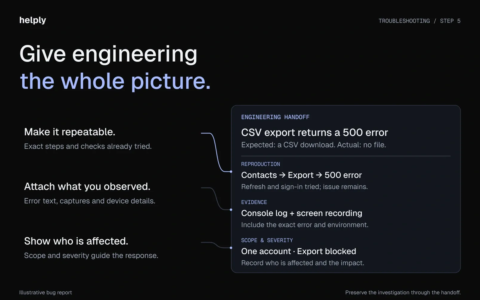 Engineering escalation report with reproduction steps, console evidence, affected scope and severity for a failed CSV export.
