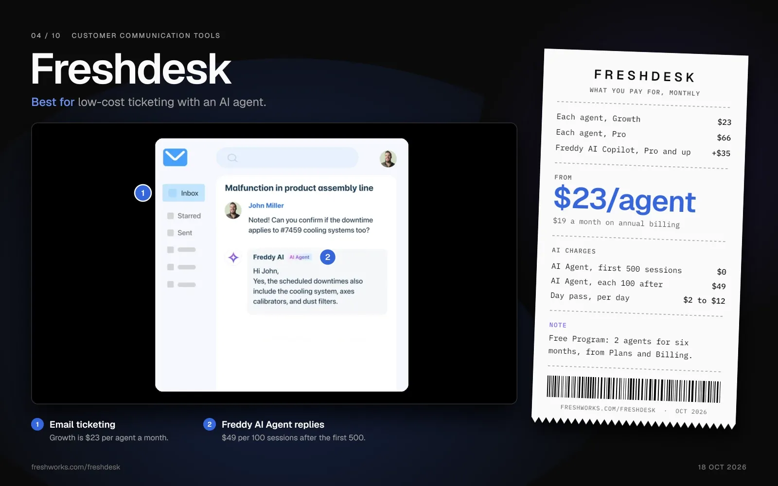 Freshdesk email ticket where the Freddy AI Agent replies to a customer, beside a receipt from $23 per agent.