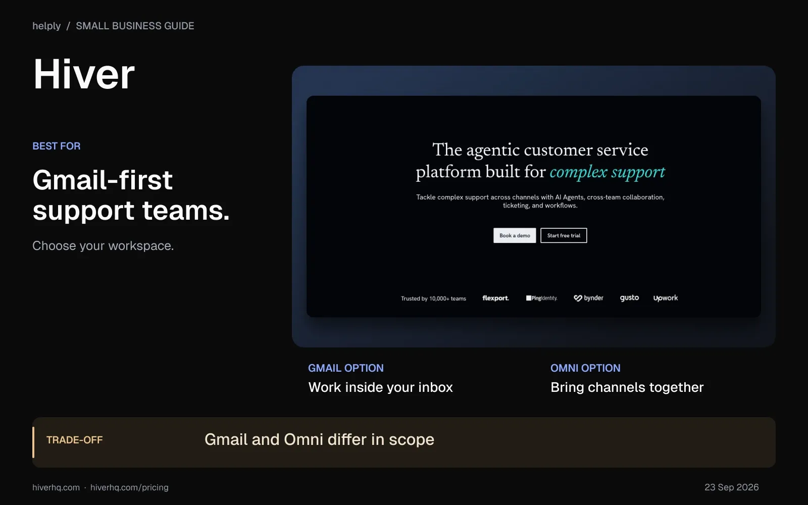 Hiver comparison summary showing Gmail and omnichannel options for support teams, with differences in product scope.