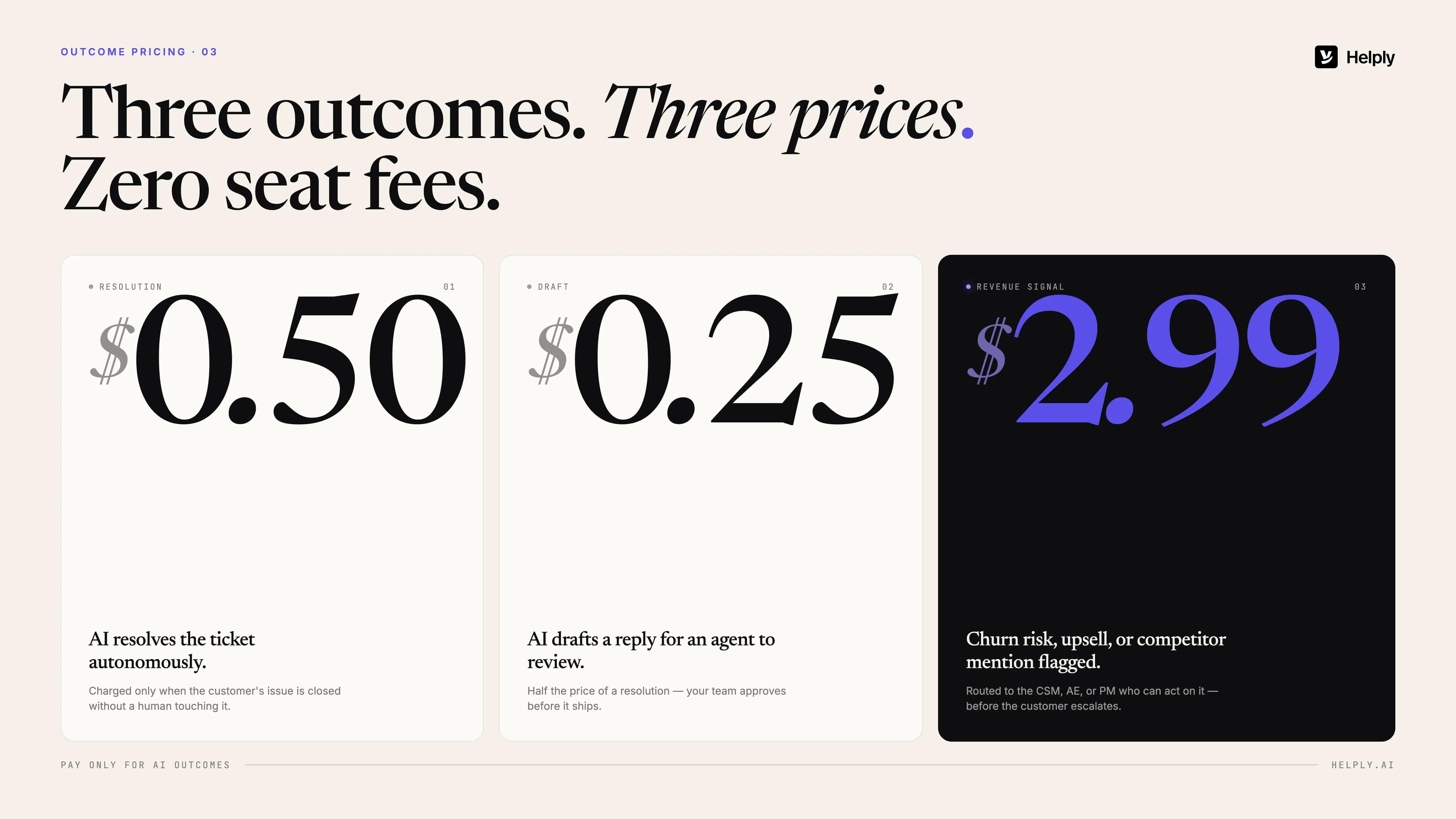 Image showing Helply's outcome pricing