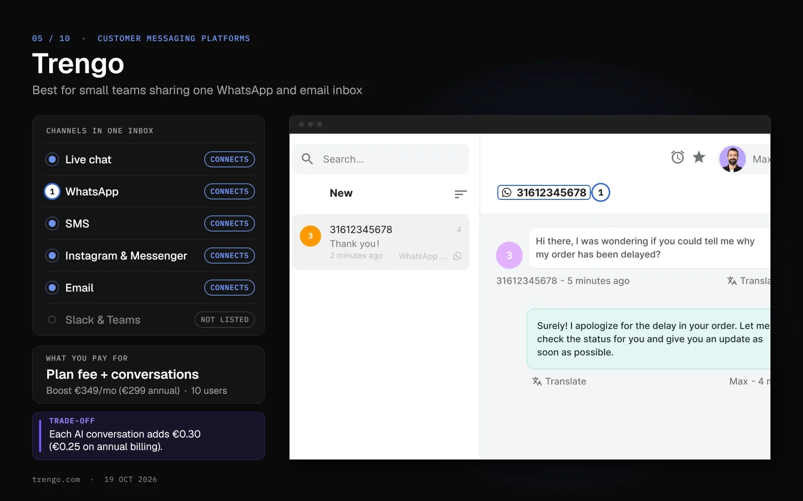 Trengo channel card with every channel connected except Slack and Teams, beside Trengo's inbox with a pin on a WhatsApp conversation header.