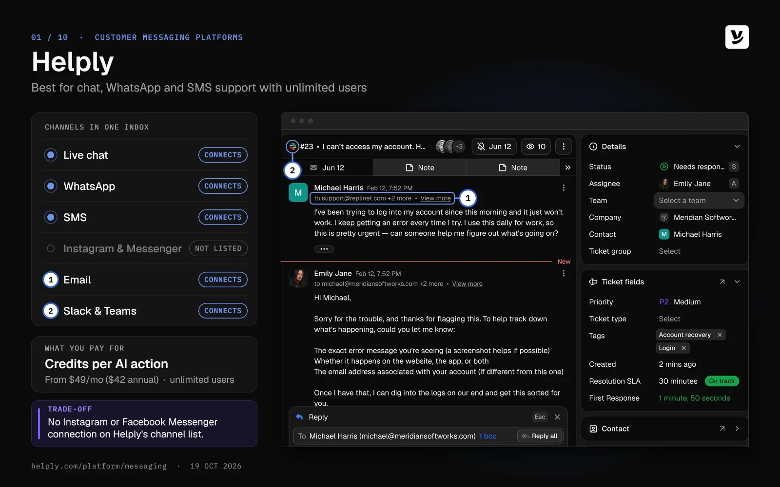 Helply channel card: live chat, WhatsApp, SMS, email, Slack and Teams connect, while Instagram and Messenger show not listed. Pins mark a Slack ticket and its email line.