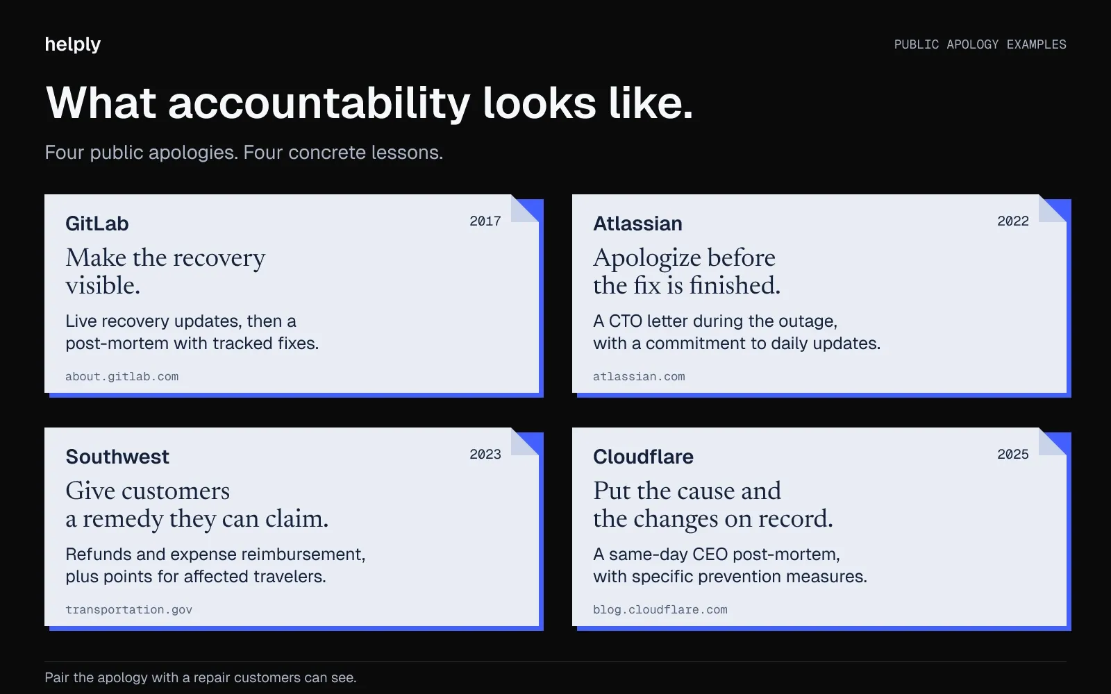 Customer apology examples from GitLab, Atlassian, Southwest, and Cloudflare, paired with recovery updates, remedies, and prevention measures.