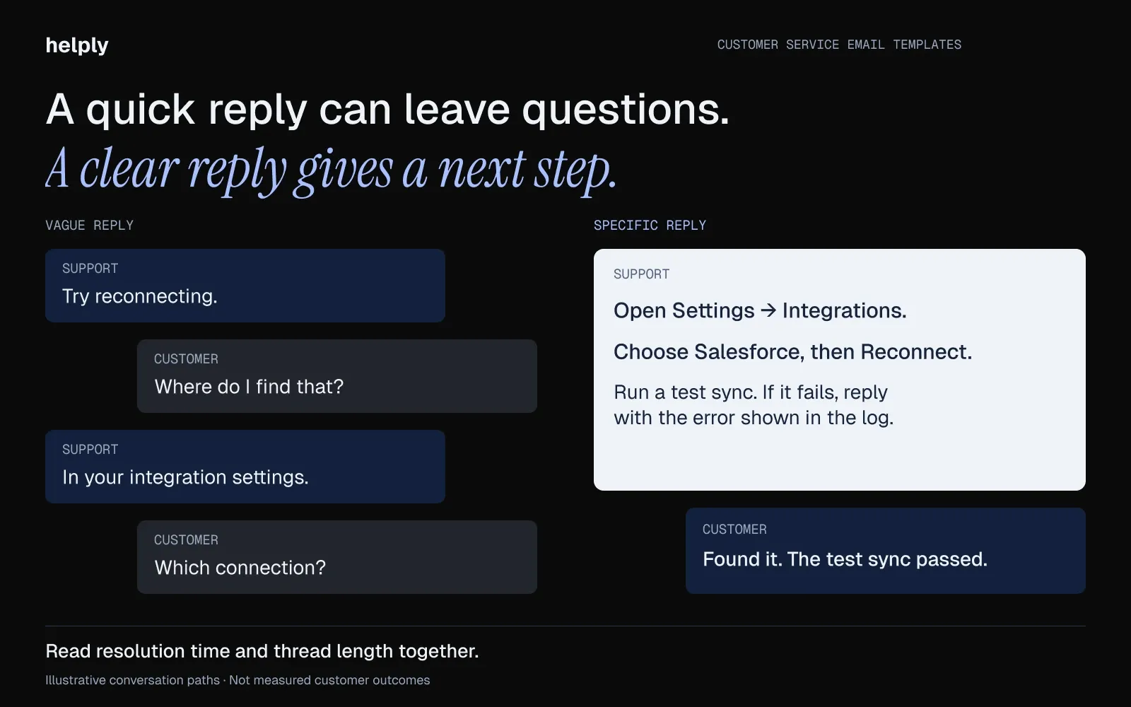 Two support conversations compare vague reconnecting advice that prompts more questions with specific Salesforce reconnection steps and a successful test-sync confirmation.