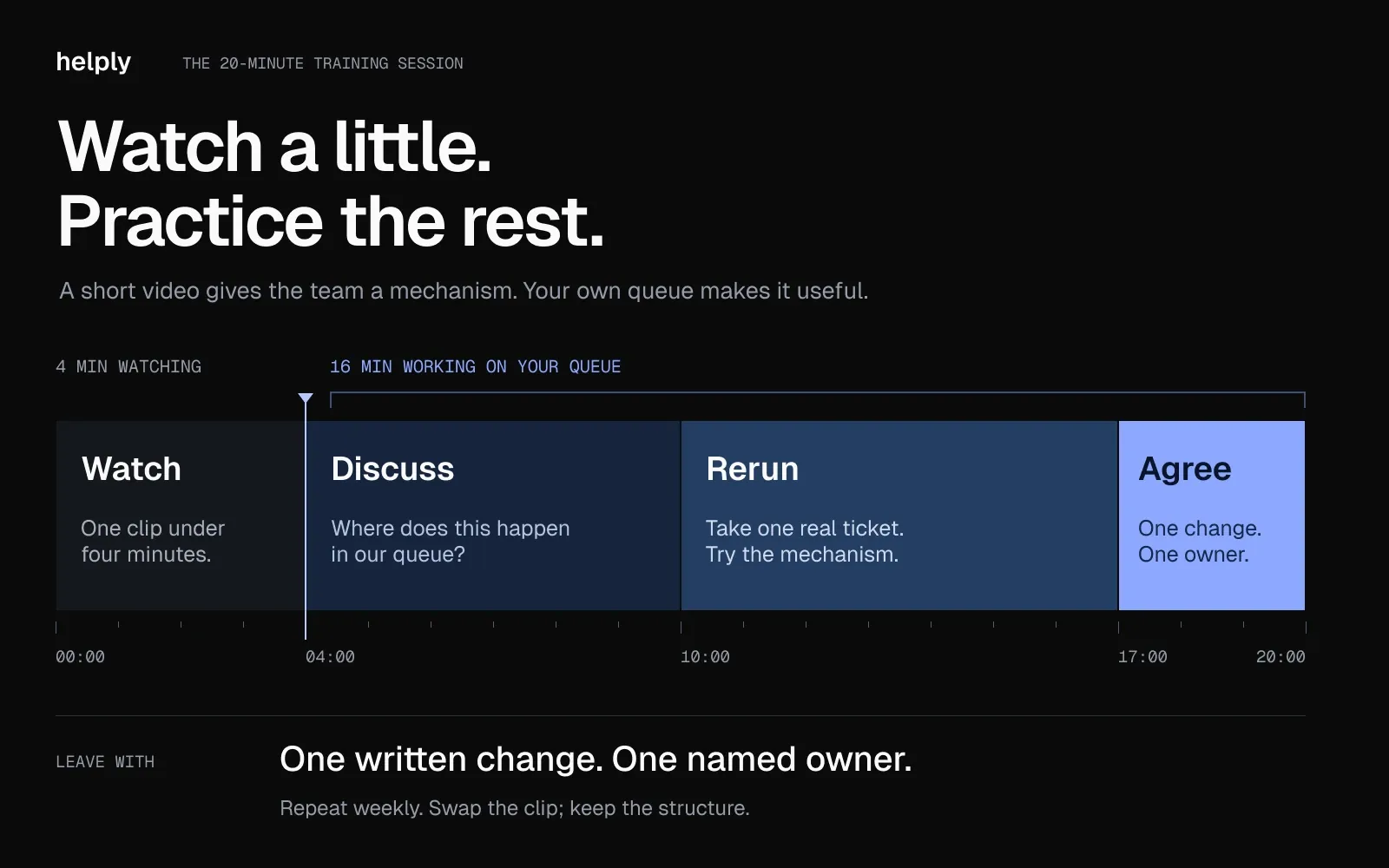 Twenty-minute customer service training timeline: watch for four minutes, discuss for six, rerun a real ticket for seven, and agree a change for three.