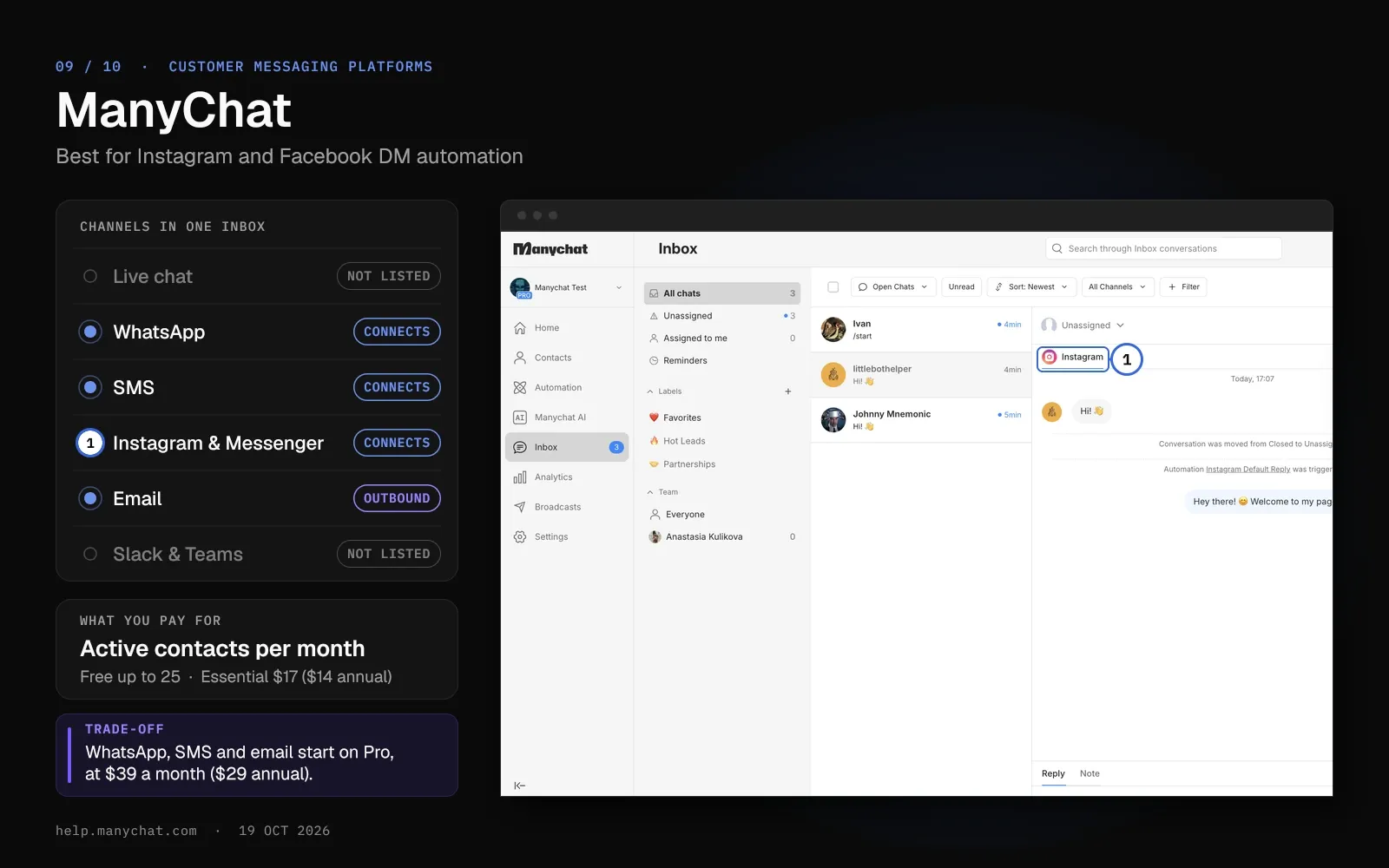 ManyChat channel card with live chat not listed and email marked outbound, beside ManyChat's inbox with a pin on an Instagram conversation.
