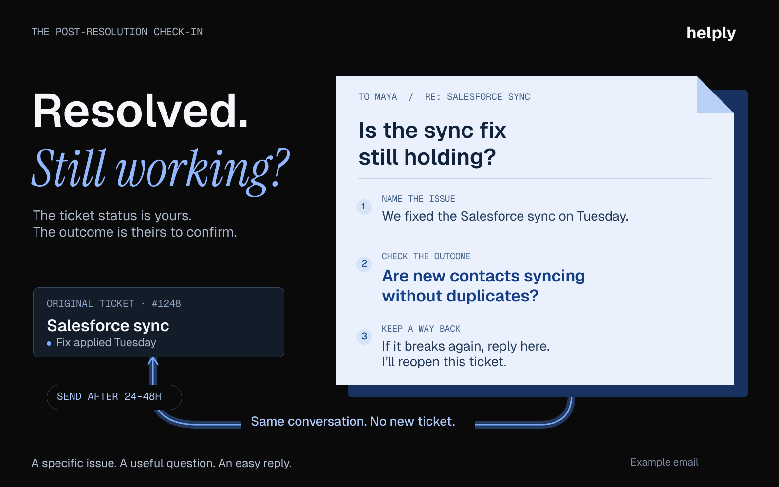 Annotated customer follow-up email names a Salesforce sync fix, asks if contacts sync without duplicates, and provides a reply path to reopen the original ticket.