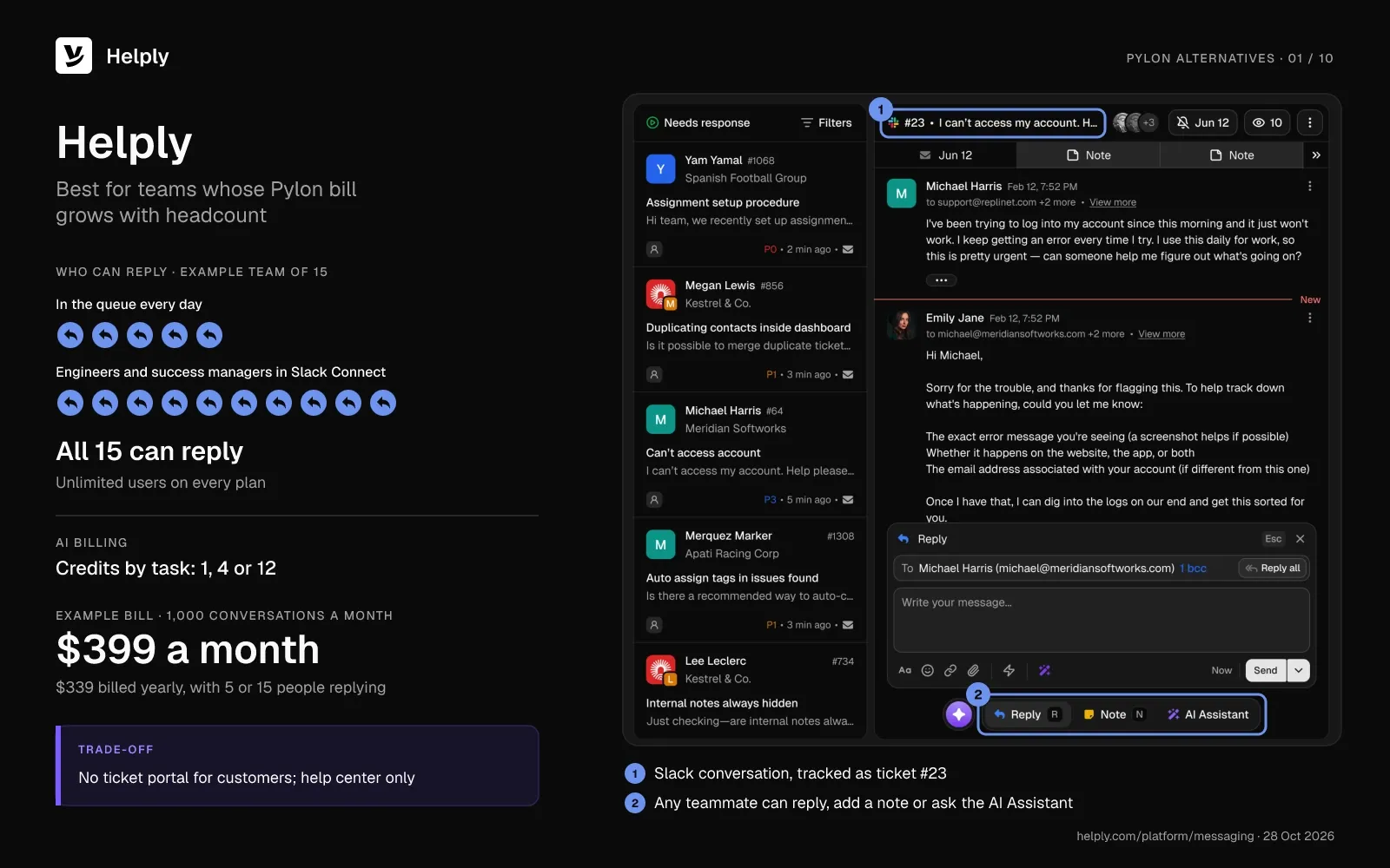 Helply as a Pylon alternative: all 15 people on the example team can reply, AI is billed in credits by task, and the bill is $399 a month. The screenshot shows a Slack conversation tracked as ticket #23.
