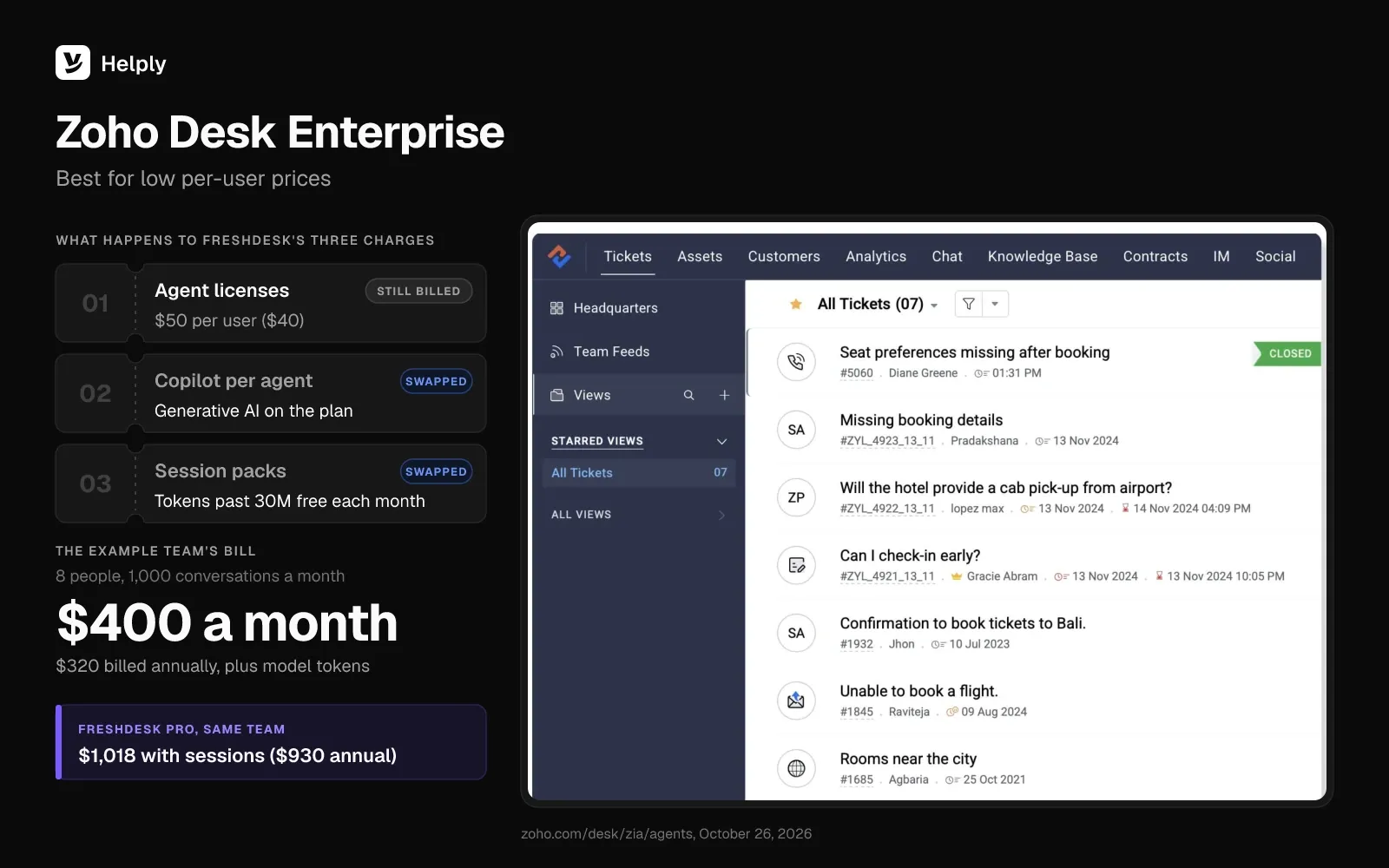 Zoho Desk Enterprise tool card: the Zoho Desk ticket list, user licenses still billed, AI billed in model tokens, and a $400 monthly bill plus tokens