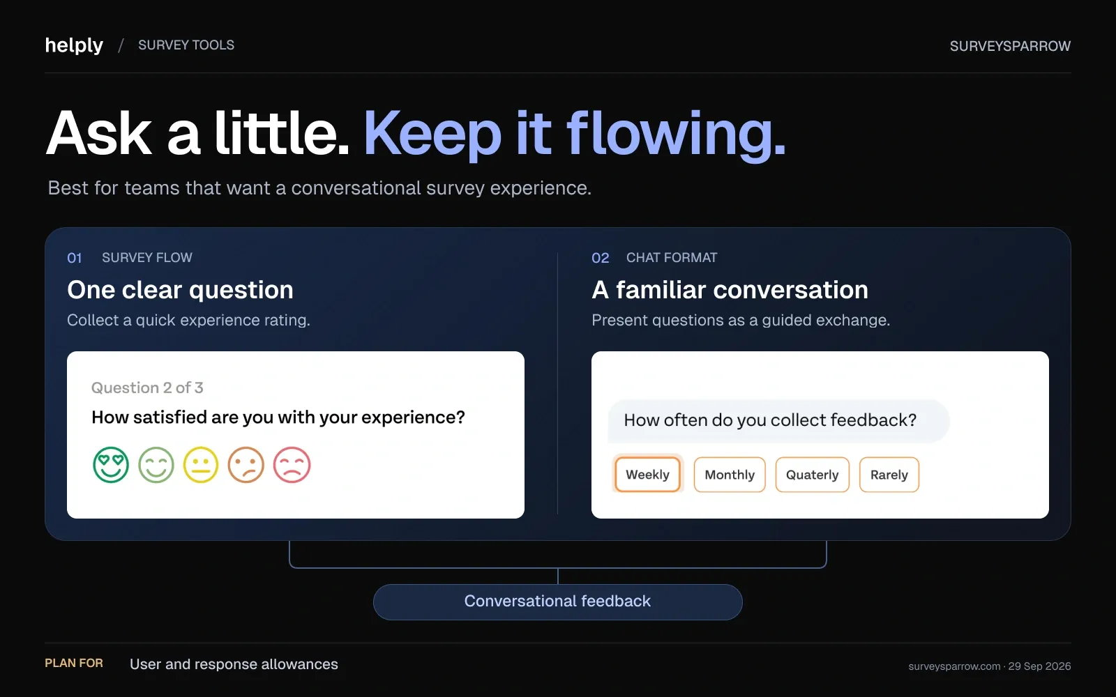 SurveySparrow examples pair a satisfaction rating with a conversational question and selectable answers.