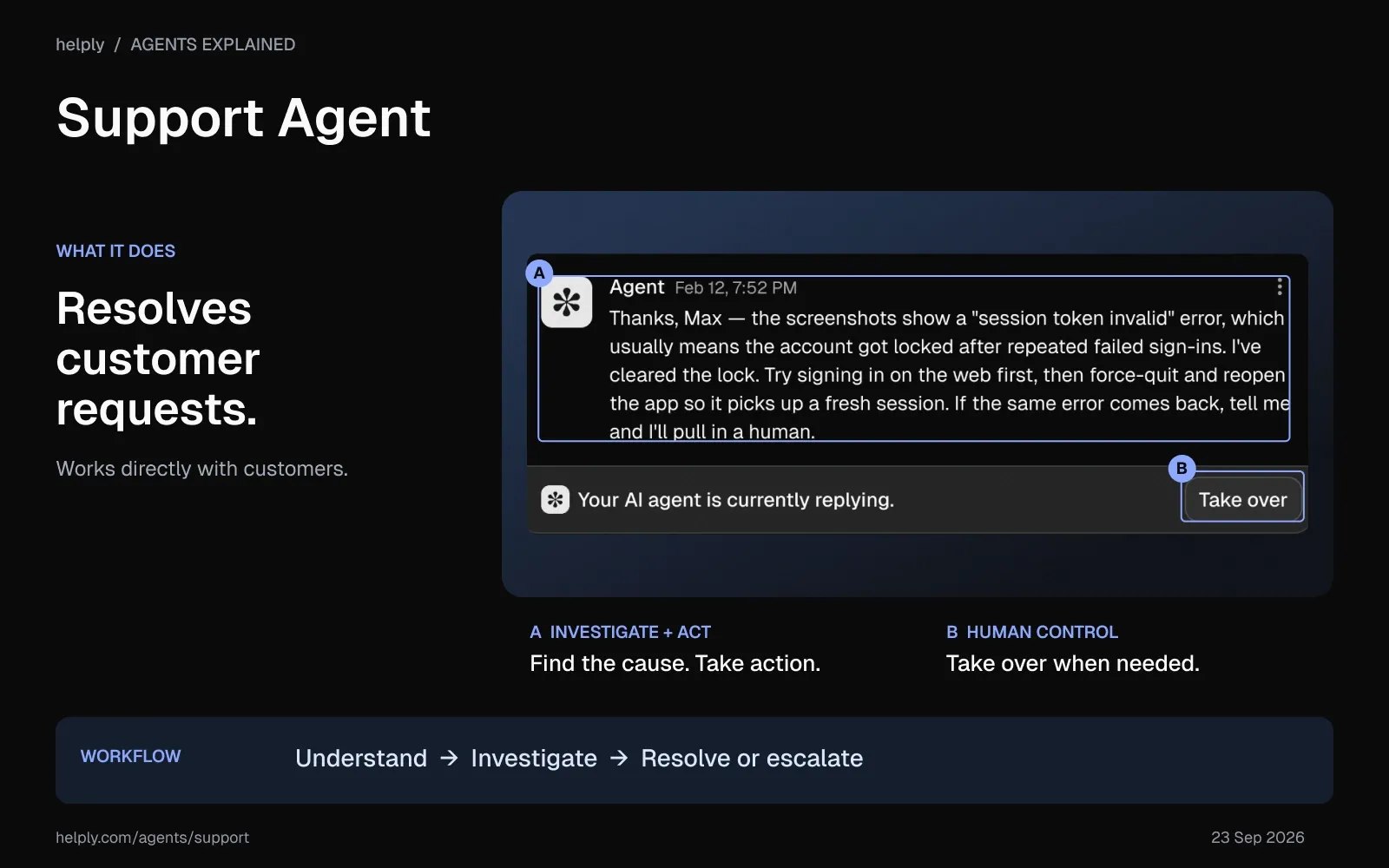 Helply Support Agent resolving an account-access issue, with its response and human takeover control highlighted.