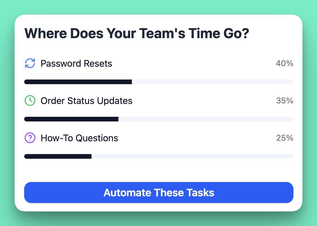 customer-support-automation-helps-eliminate-tickets-for-common-support-questions