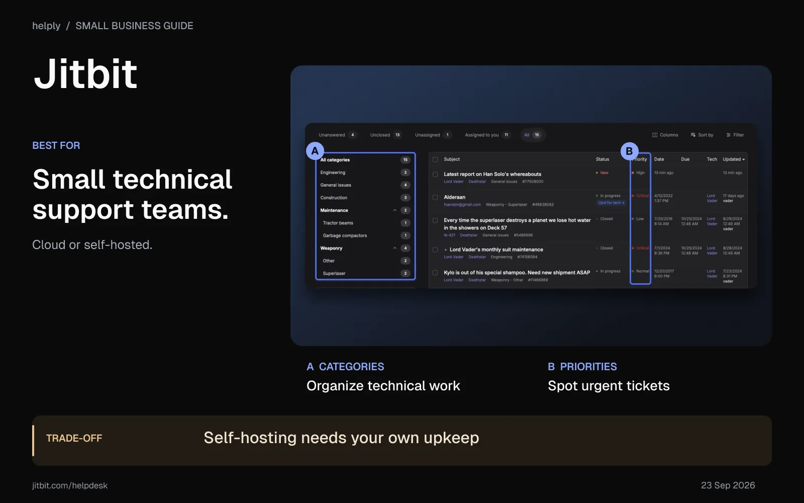 Jitbit ticket grid with categories and priorities highlighted, showing its fit for technical teams and self-hosting upkeep.