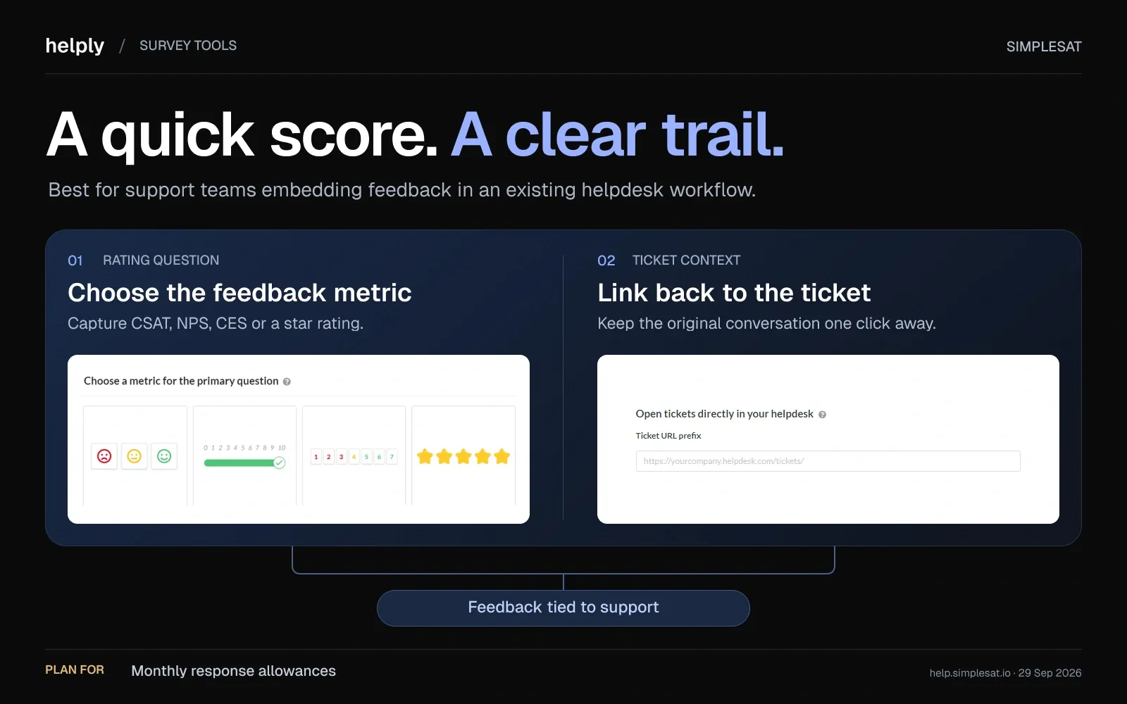 Simplesat metric choices and ticket URL settings connect quick ratings to the original support conversation.