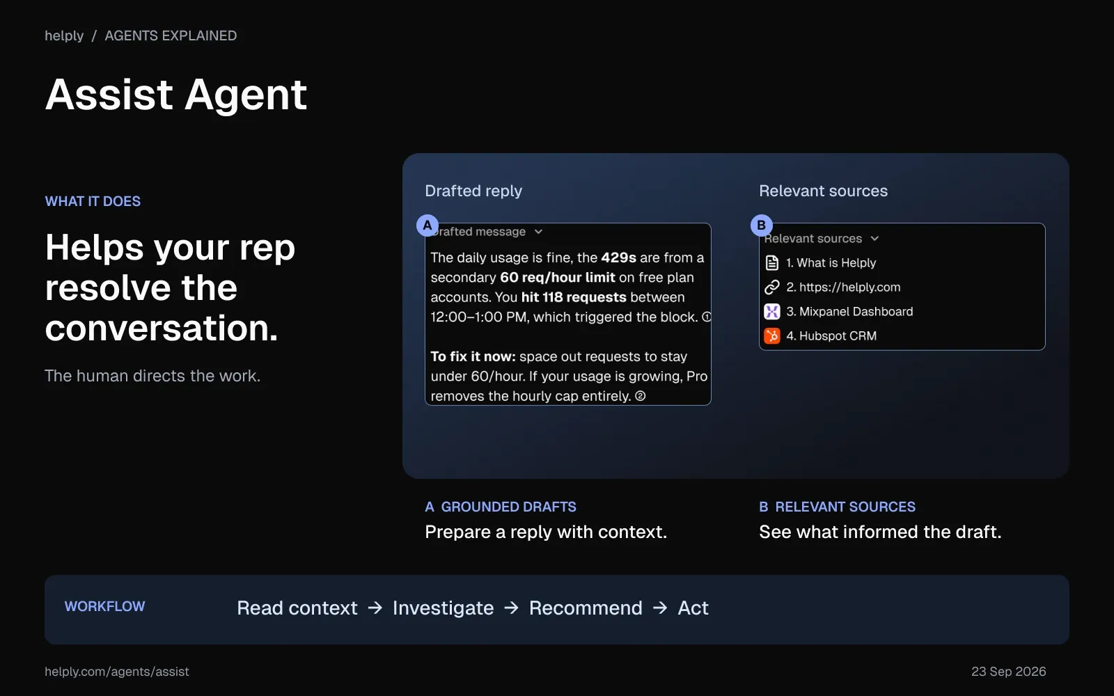 Helply Assist Agent showing an AI-drafted reply and supporting sources for a human support rep.