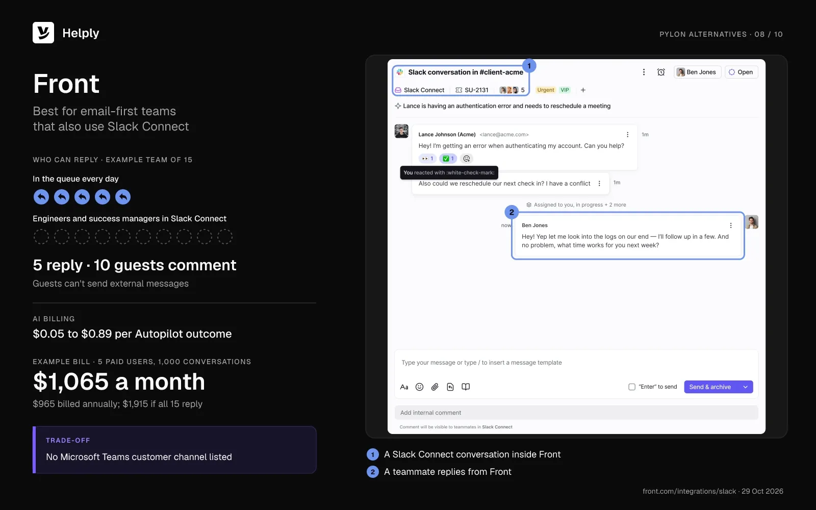 Front card: 5 seats reply while 10 guests comment, Autopilot costs $0.05 to $0.89 per outcome, and the bill is $1,065 a month. The screenshot shows a Slack Connect conversation from #client-acme and a teammate's reply.