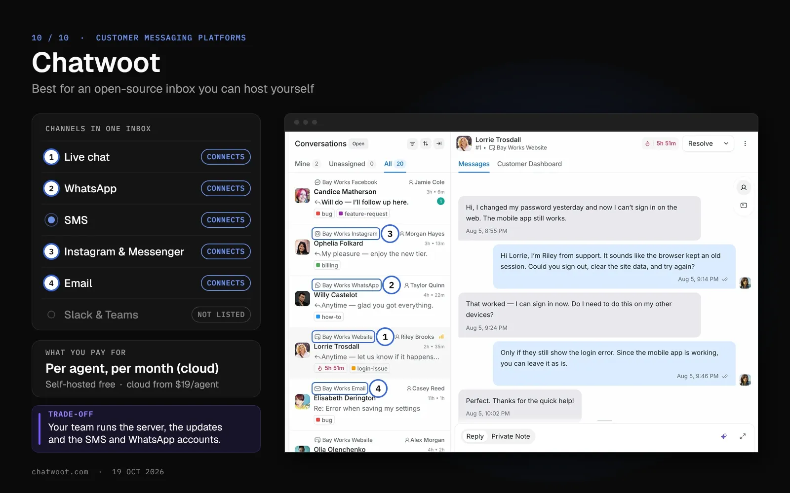 Chatwoot channel card with every channel connected except Slack and Teams, beside Chatwoot's inbox with pins on website, WhatsApp, Instagram and email labels.