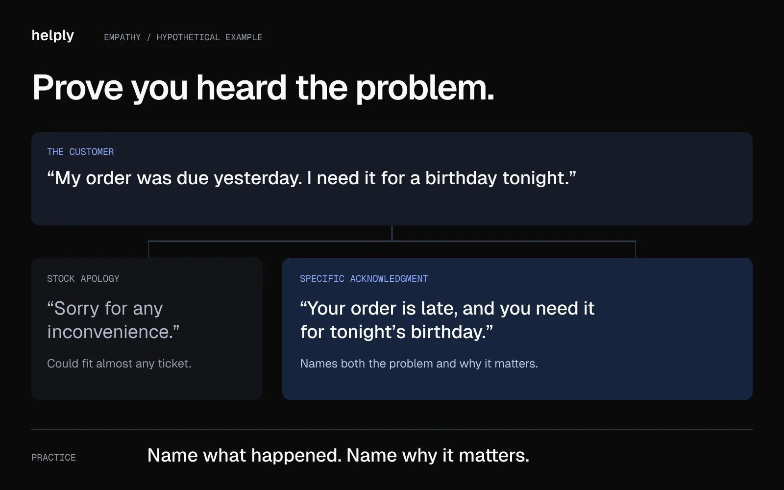 A late birthday order receives two replies: a generic apology and a specific acknowledgment of the delay and why it matters.