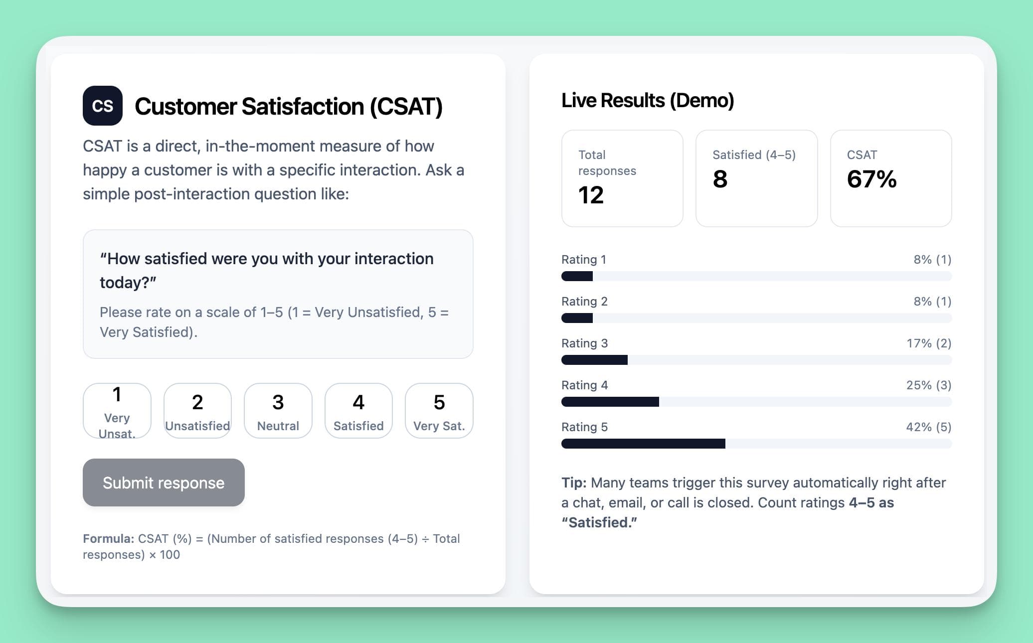 An example of a Customer Satisfaction (CSAT) survey asking for a 1-5 rating, shown next to a live results dashboard displaying the overall CSAT score, which is a key KPI for AI customer support.
