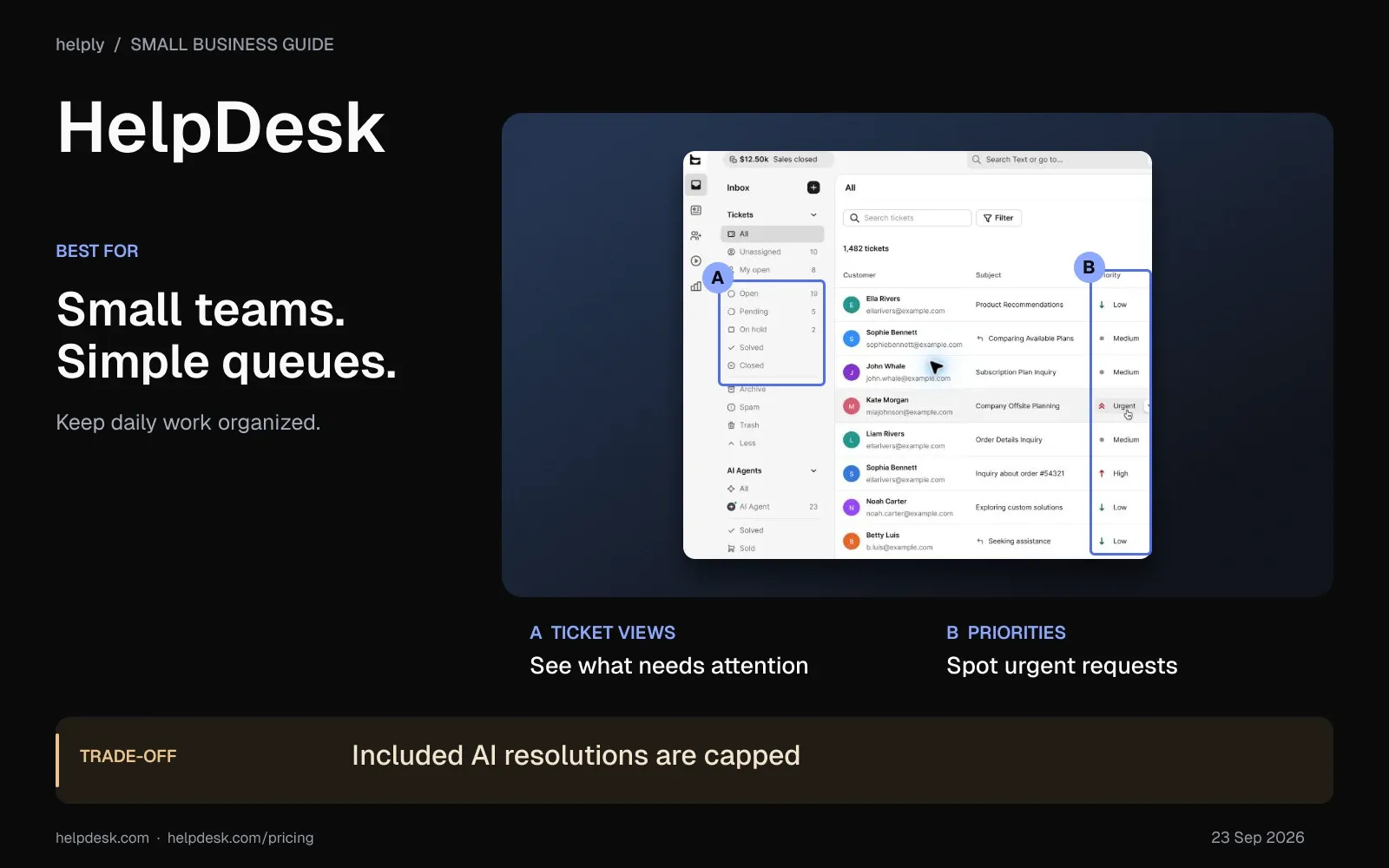 HelpDesk ticket queue with status views and priorities highlighted, alongside limits on included AI resolutions.