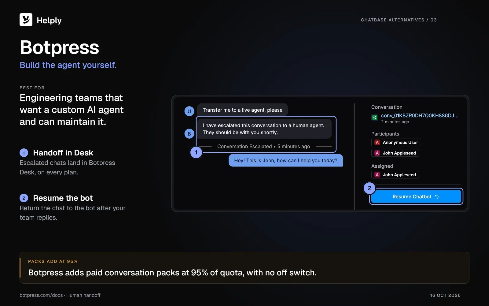 Botpress Desk conversation escalated from the bot to a human agent, with a Resume Chatbot button in the side panel