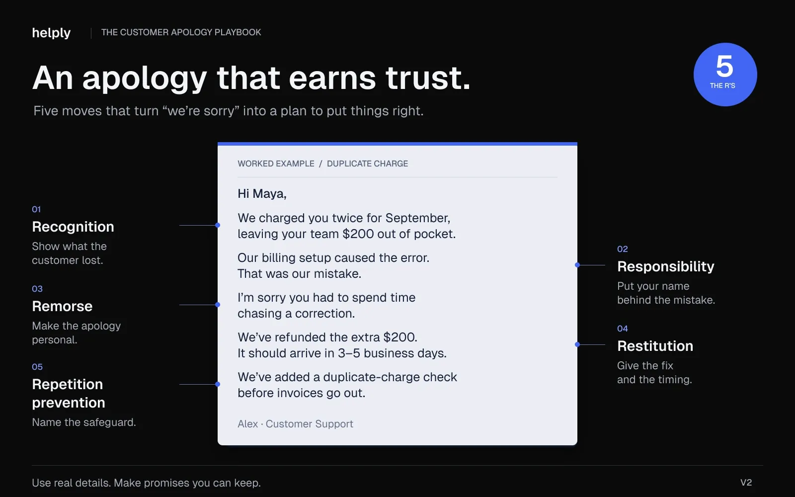 Customer apology letter example annotated with the five R’s: recognition, responsibility, remorse, restitution, and repetition prevention.