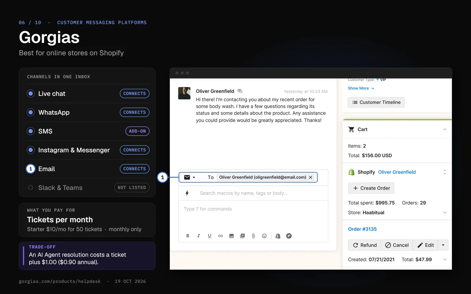 Gorgias channel card with SMS as an add-on, beside a Gorgias ticket with Shopify order actions and a pin on the email line.