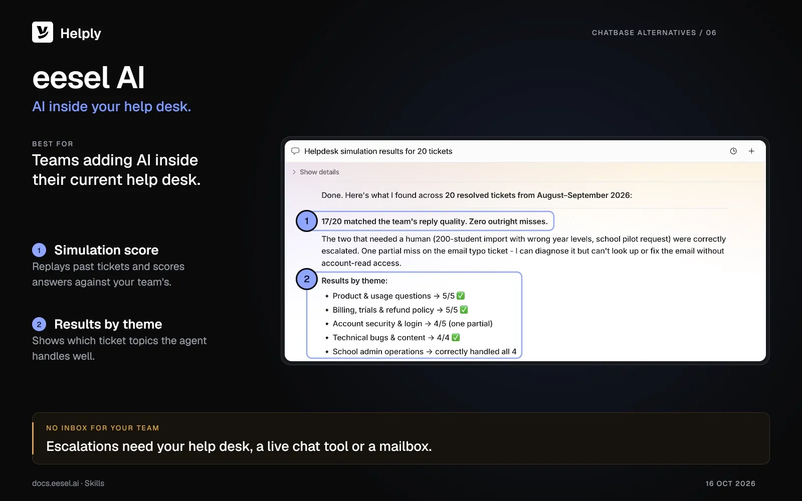 eesel AI simulation results for 20 past help desk tickets: 17 of 20 matched the team's reply quality, with results by ticket theme