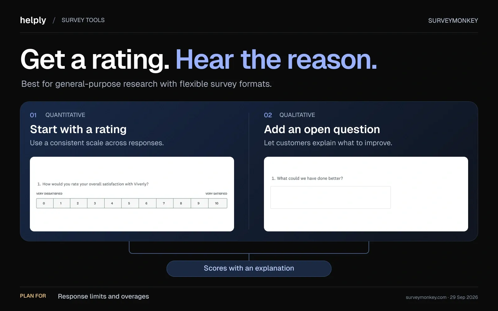 SurveyMonkey examples combine a satisfaction scale with an open question asking what could have been better.