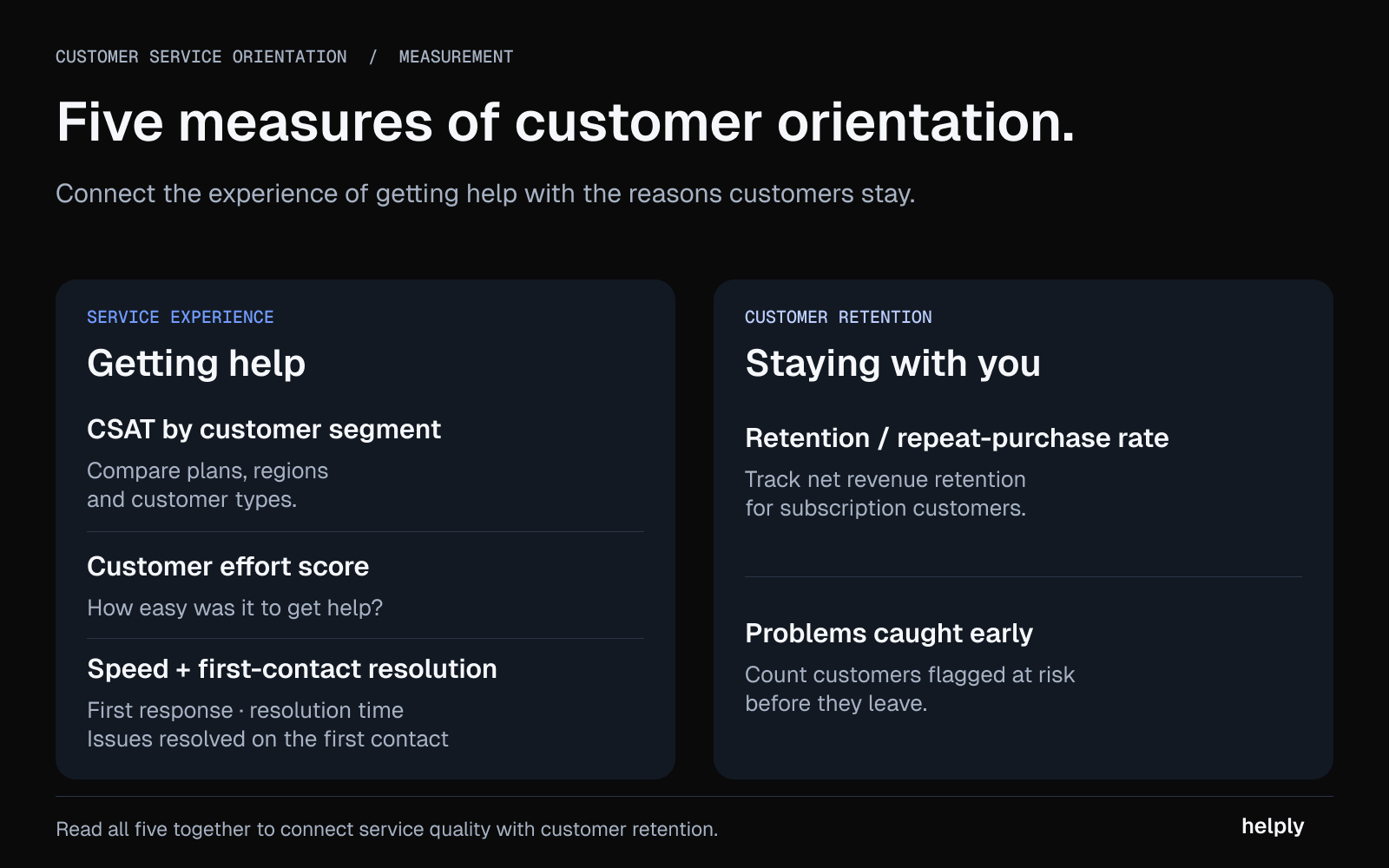 Five measures of customer orientation: segmented CSAT, effort, speed and first-contact resolution, retention, and problems caught early.