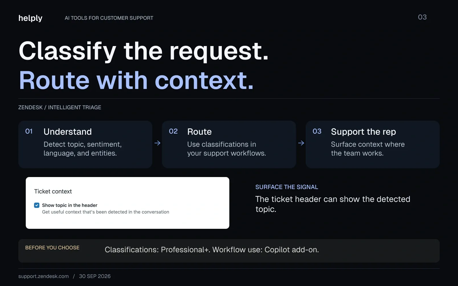 Zendesk intelligent triage workflow from classification to routing and rep context, with the setting that shows a detected topic in the ticket header.