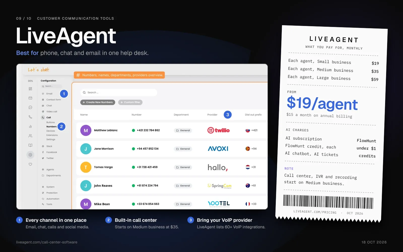 LiveAgent call center settings listing phone numbers by provider, including Twilio and Avoxi, beside a receipt from $19 per agent.