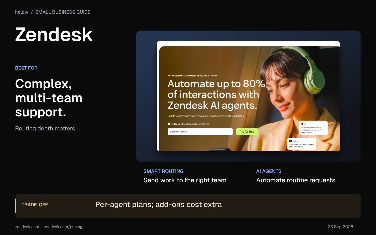 Zendesk overview for complex support teams, summarizing smart routing, AI agents and per-agent pricing with add-ons.