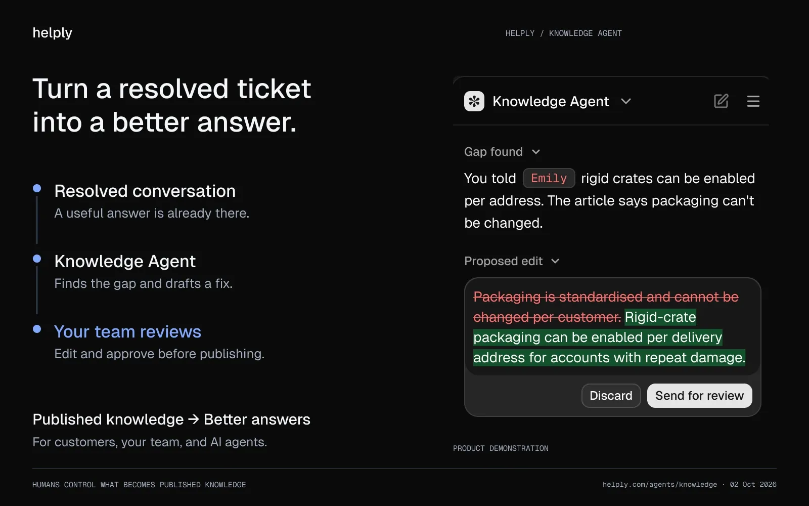 Helply’s Knowledge Agent proposes an article correction, alongside a workflow from resolved conversation through human review to published knowledge.